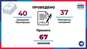 Депутаты Народного Совета ЛНР в 2022 году приняли 67 законов