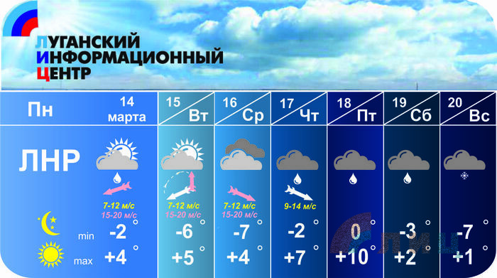 Погода_шаблон 14-20 марта пн.jpg