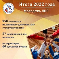 Почти тысяча активистов ЛНР в 2022 году участвовали в молодежных мероприятия в РФ - МКСМ
