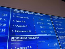 Более 1,4 млн жителей ЛНР отдали свои голоса за Путина – ЦИК
