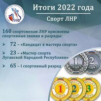 Спортивные звания и разряды в 2022 году получили 160 спортсменов Республики - МКСМ