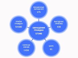 Более 57 тыс. жителей ЛНР обратились в I квартале за помощью в органы Пенсионного фонда
